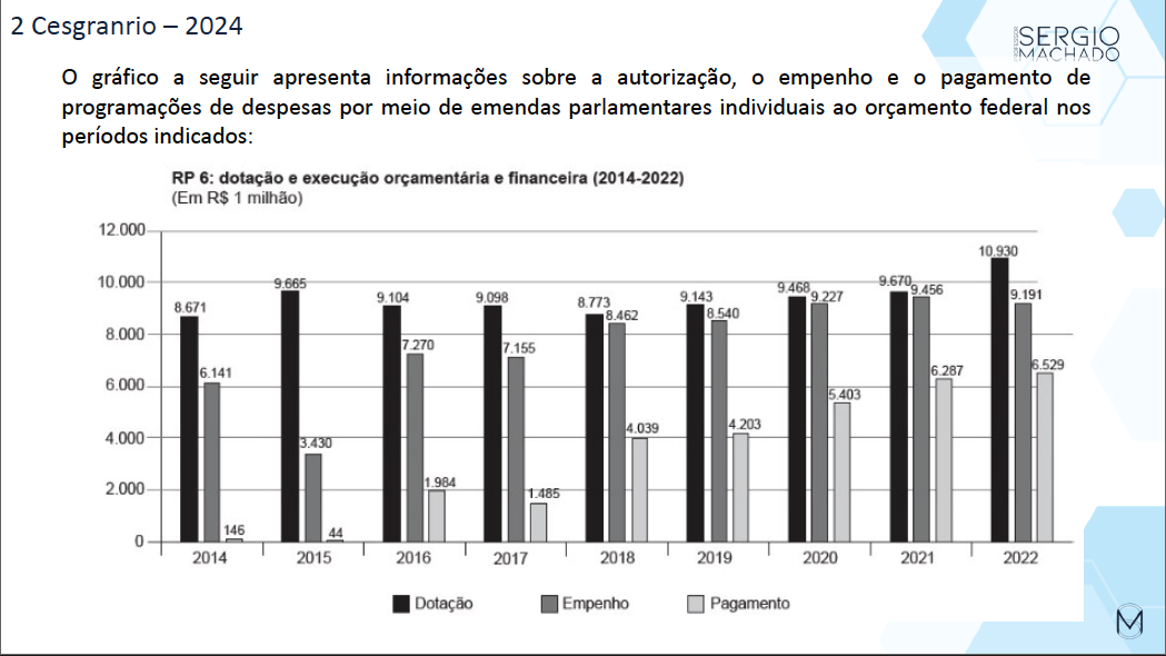 Reta Final CNU Finanças Públicas LRF Esquematizada